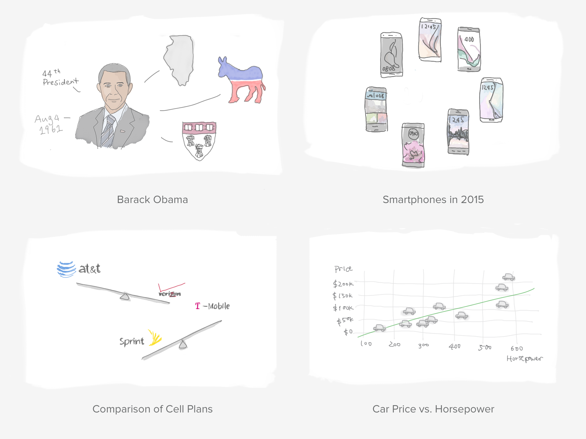 Visualization Concepts