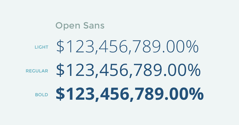 Open Sans