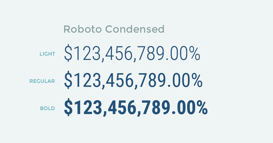 Roboto Condensed