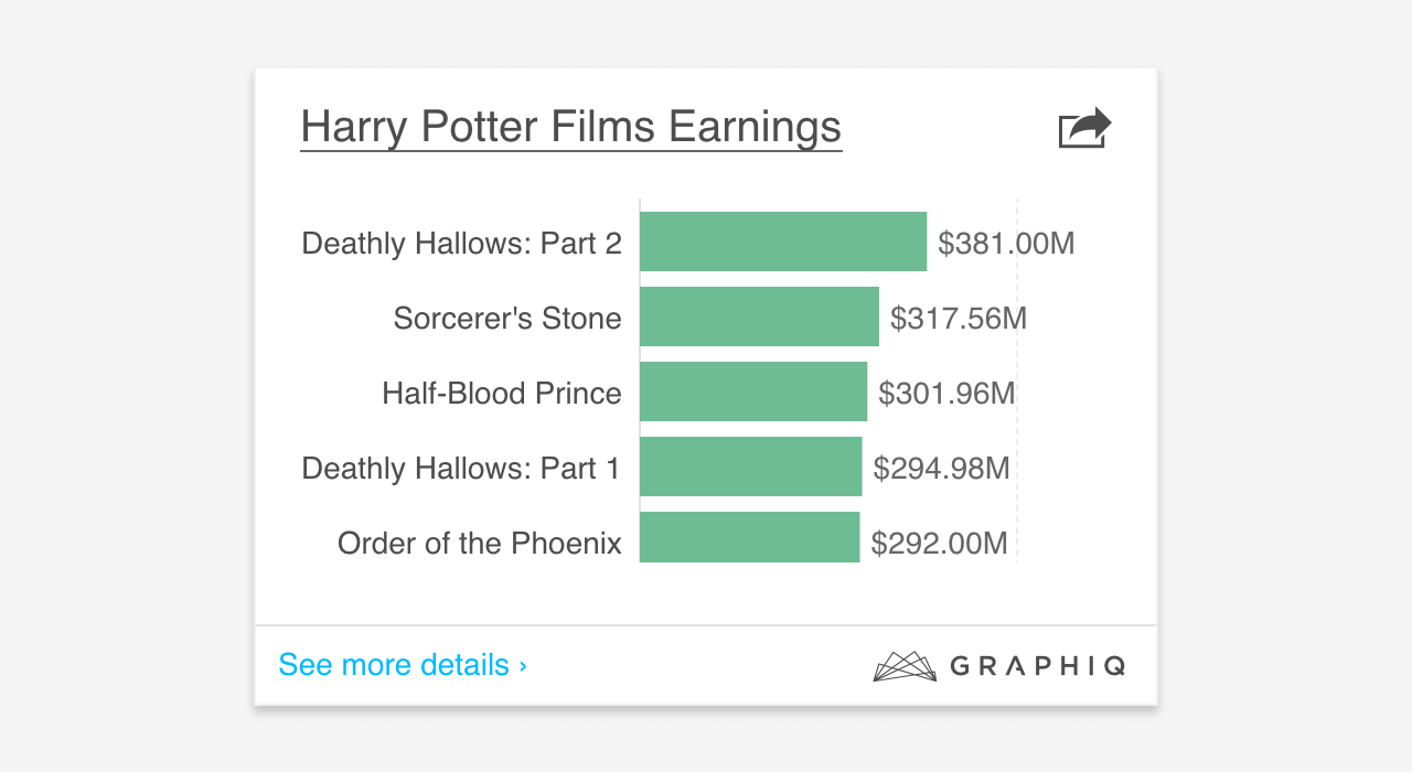 After human override