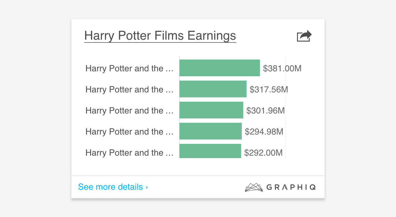 Before human override