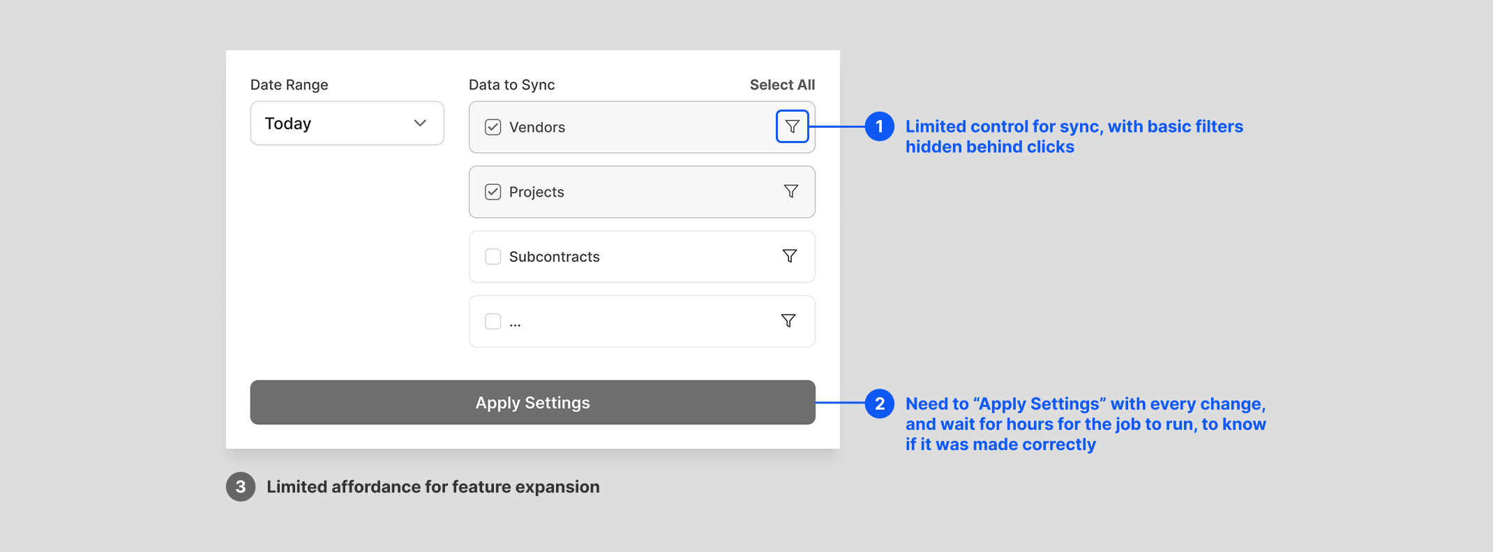 Three Product Hypotheses Tested