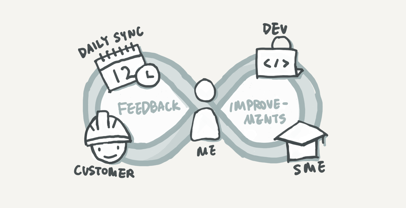 Illustration of my design and iteration process