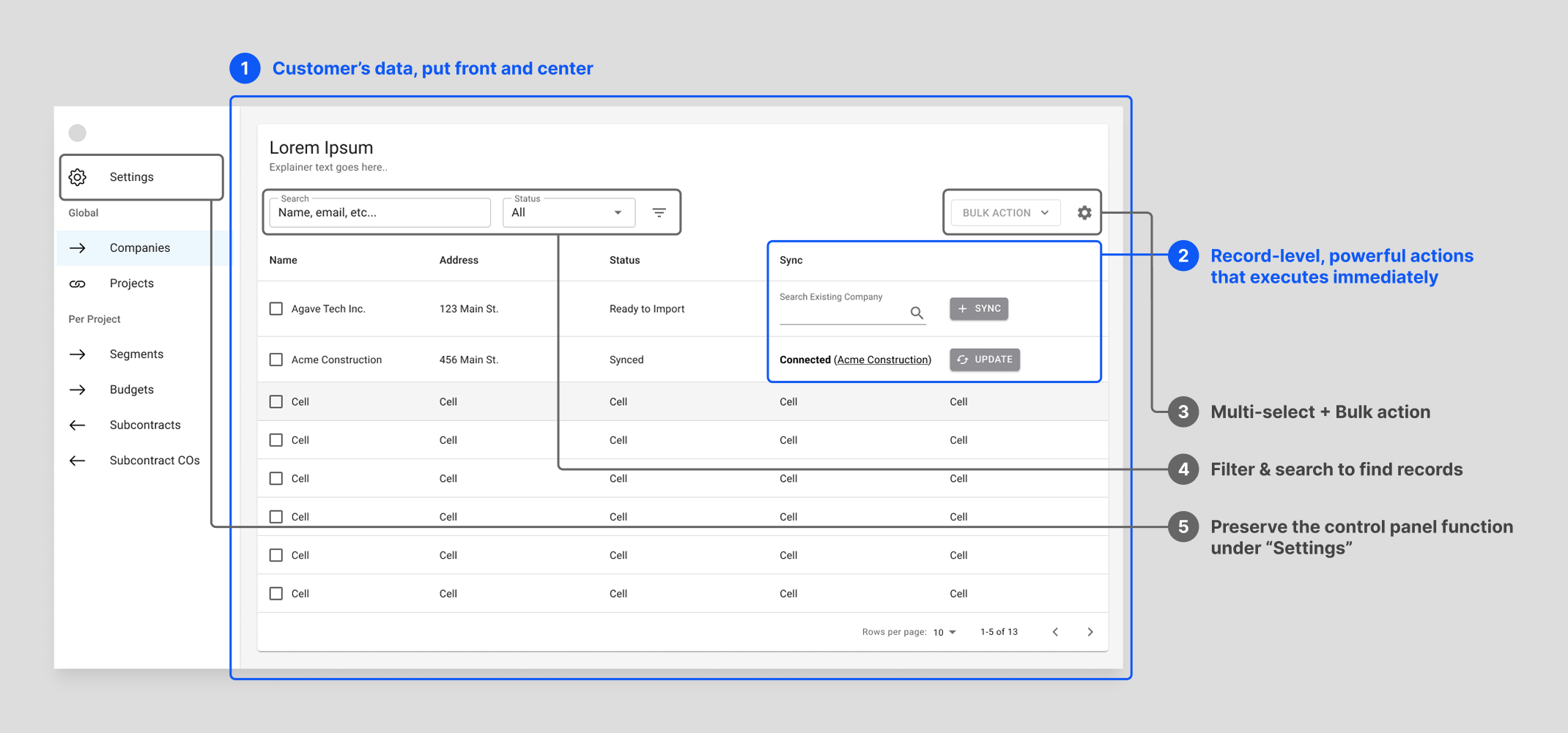Wireframe for Our Design Putting Customers' Data Front and Center