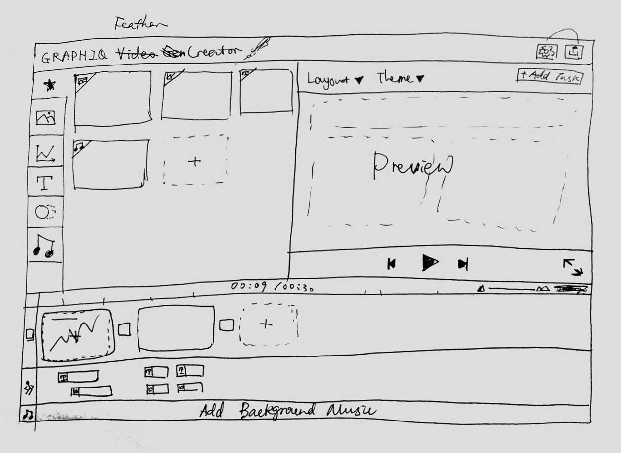 Graphiq Video Editor Wireframe