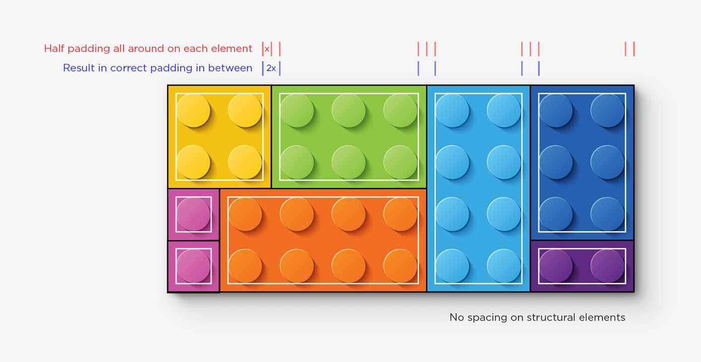 Lego-inspired Whitespace Management