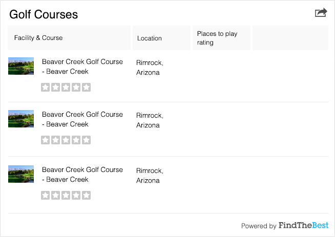 Graphiq Old Visualization #2