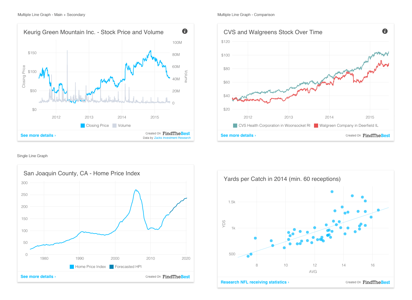 Visualization Polish Before and After